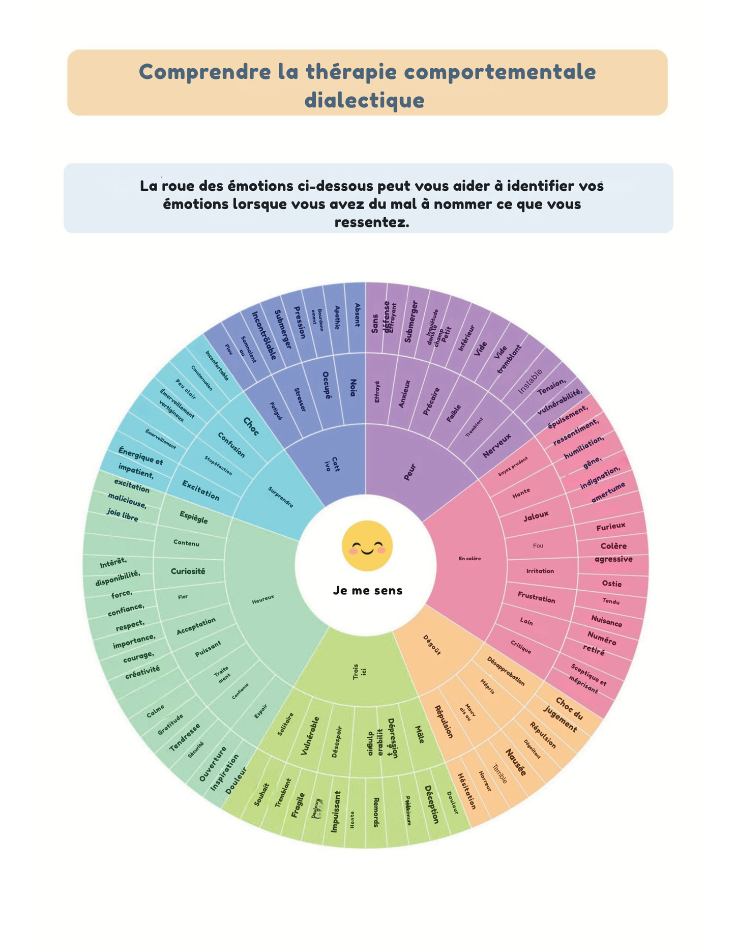 Votre carnet de bien-être émotionnel : des outils pratiques pour un esprit serein.