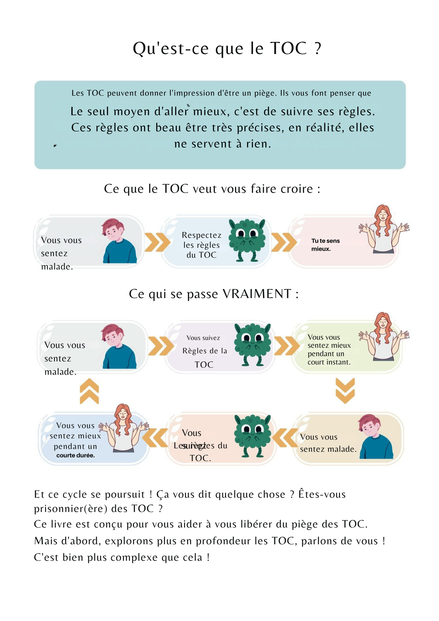 Votre guide définitif pour le changement : reprogrammez votre esprit, transformez votre vie