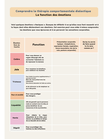 Votre carnet de bien-être émotionnel : des outils pratiques pour un esprit serein.